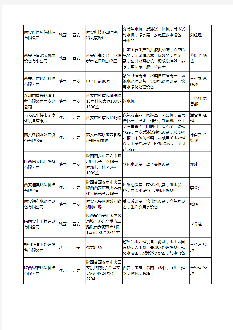 2020新版陕西省西安水处理设施工商企业公司名录名单黄页联系方式大全47家