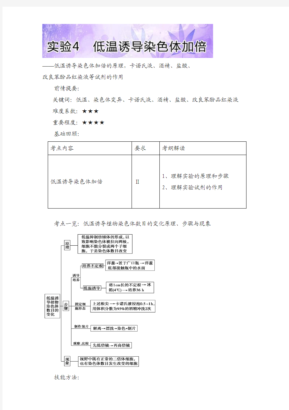 高三生物基础实验(人教版(下))：实验4 低温诱导染色体加倍 含解析