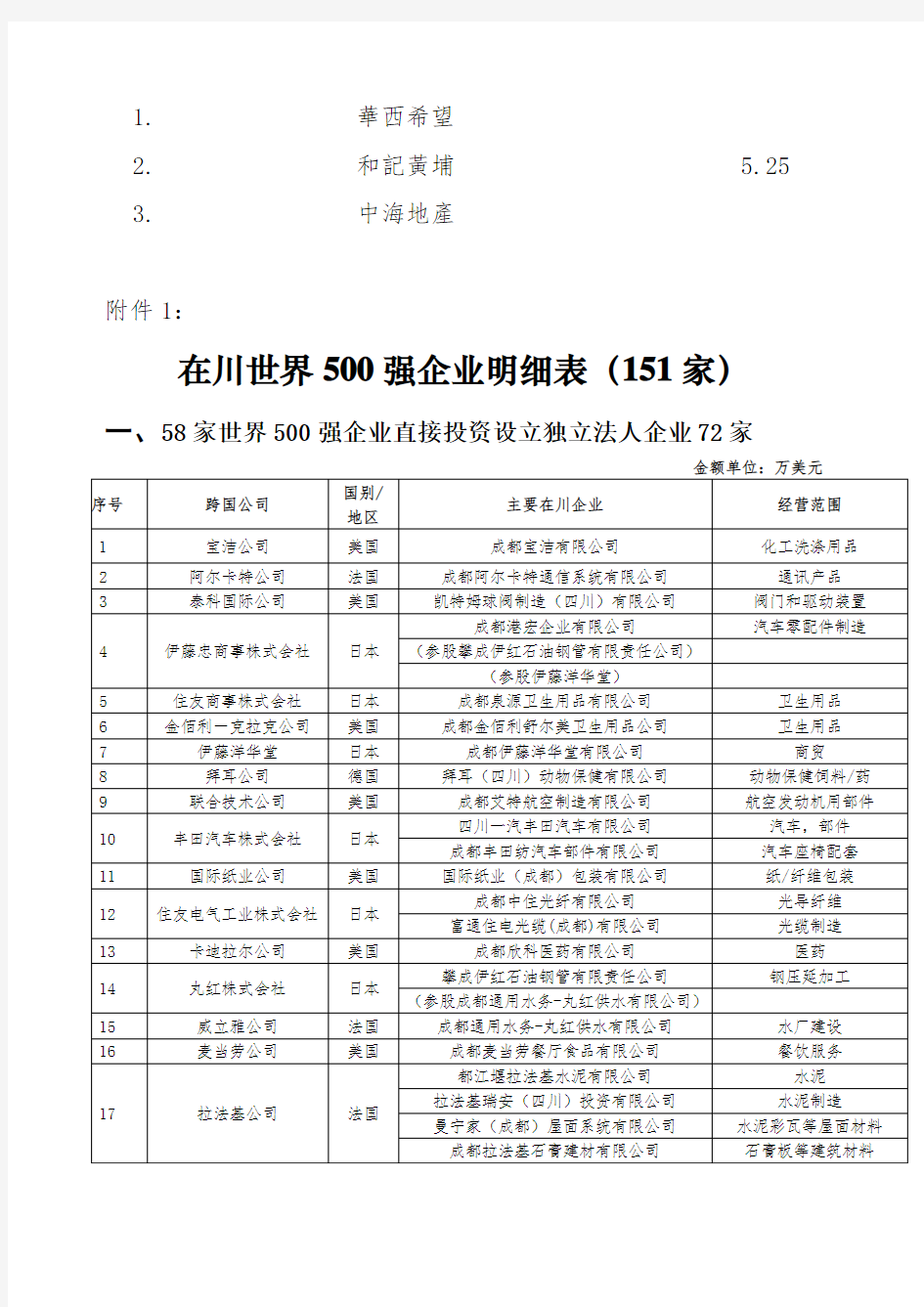 在川世界500强企业明细表