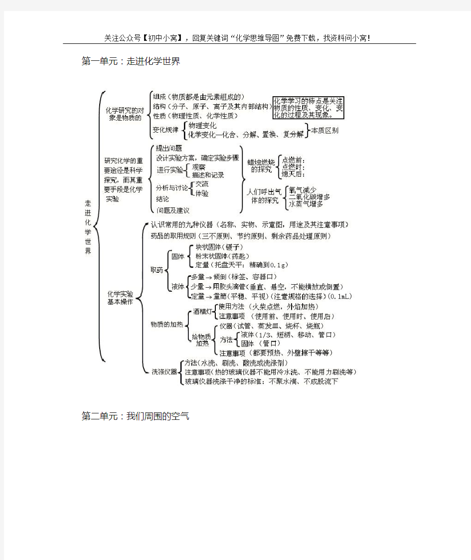 初中化学思维导图-全面版 高清版