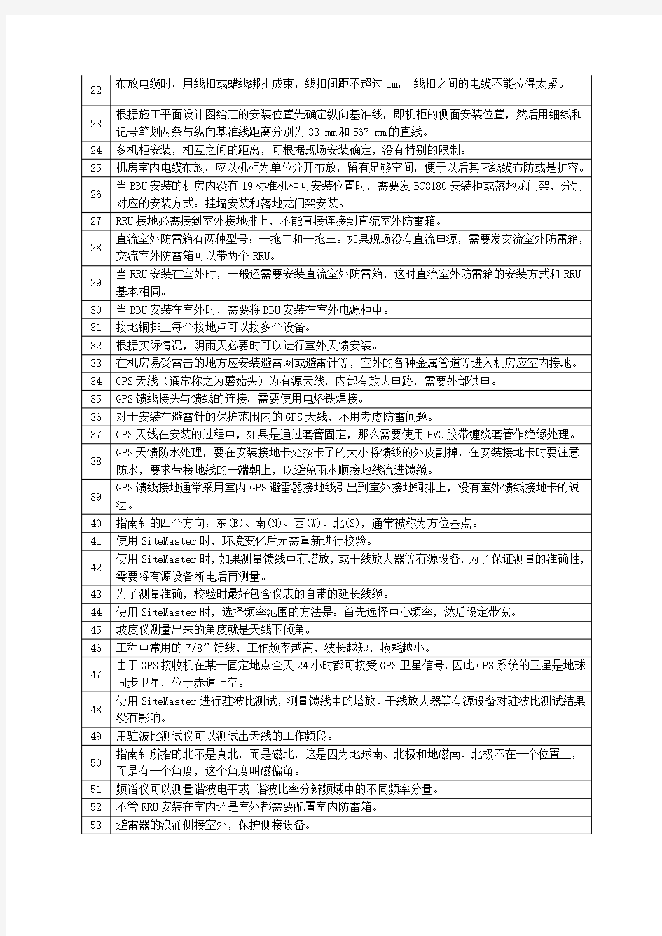 中国电信集团协优认证考试题库 判断题 含答案 