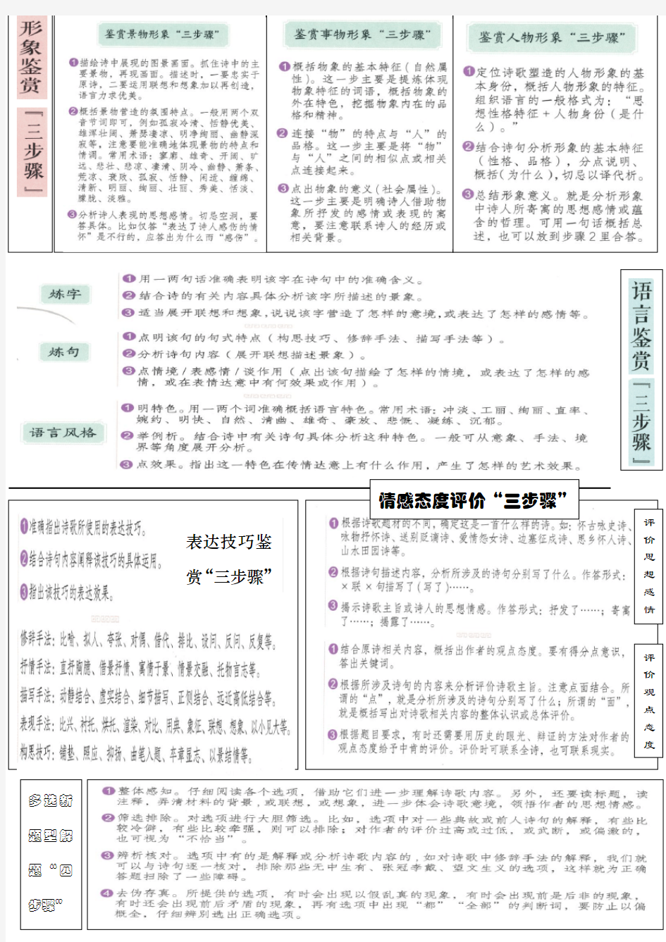 散文阅读及诗歌鉴赏思维导图