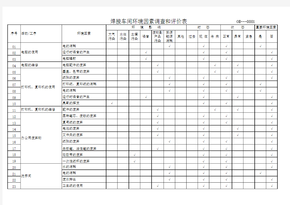 环境因素调查与评价表(焊接车间)