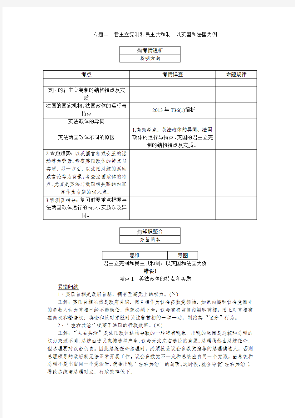  君主立宪制和民主共和制：以英国和法国为例 知识梳理