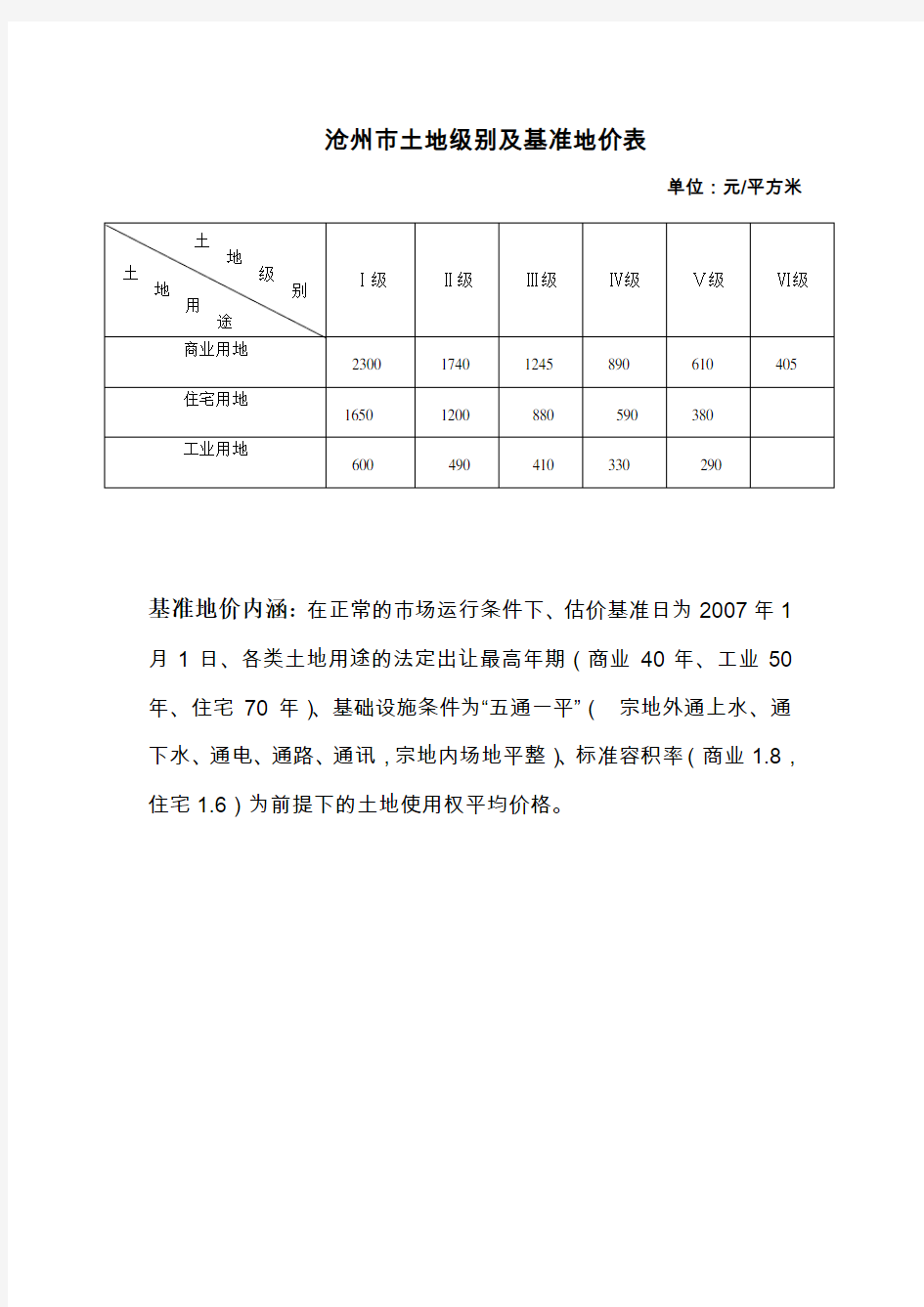 沧州土地级别及基准地价表