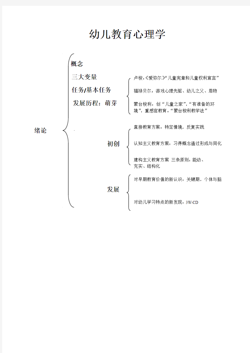 幼儿教育心理学总结