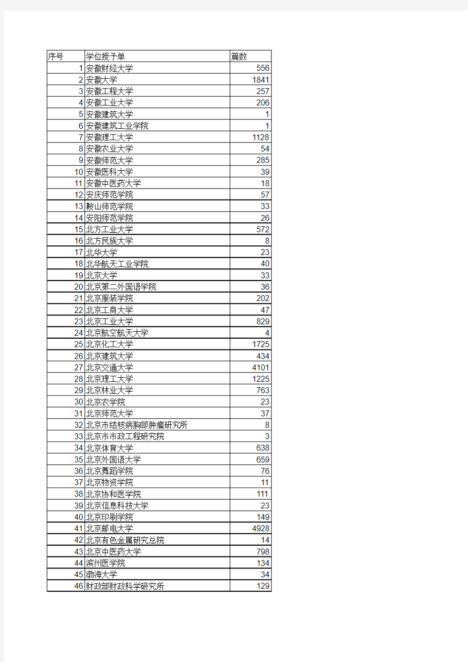 中国学术期刊影响因子年报(2016年)统计源列表
