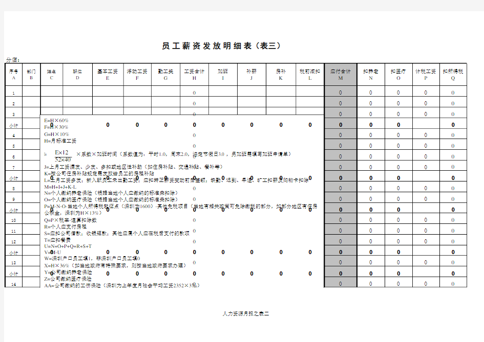 薪酬管理工作月报表格样本(多个表格)