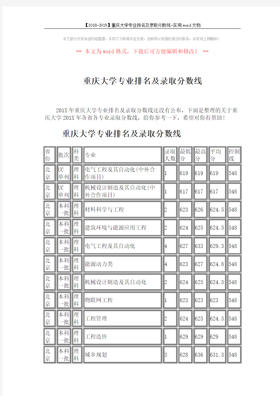 【2018-2019】重庆大学专业排名及录取分数线-实用word文档_(13页)