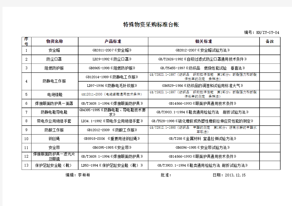 特殊物资采购标准台账