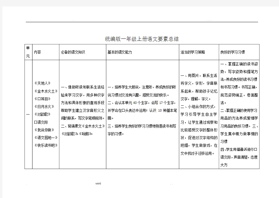 统编版一年级上册语文要素