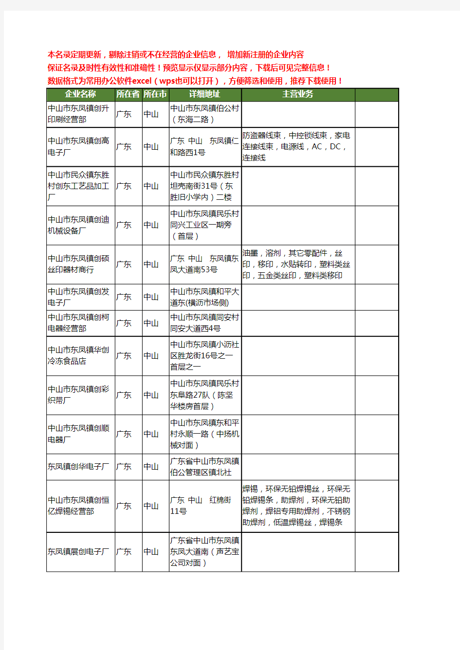 新版广东省中山东创工商企业公司商家名录名单联系方式大全19家