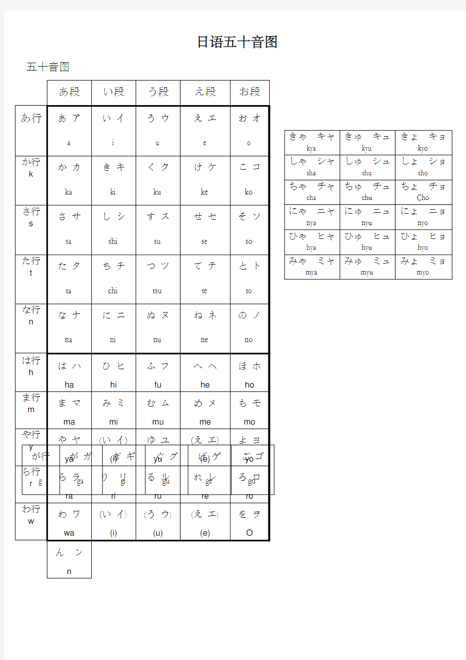 日语五十音图清晰打印版)