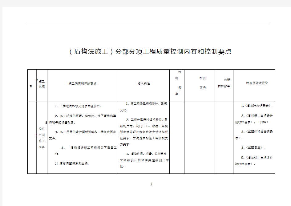 (盾构法施工)分部分项工程质量控制内容和控制要点