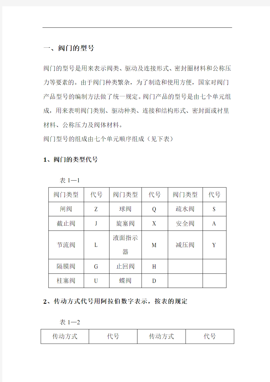 阀门的类型代号详情(全)