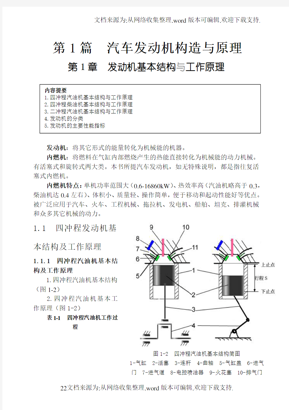 汽车发动机构造及原理