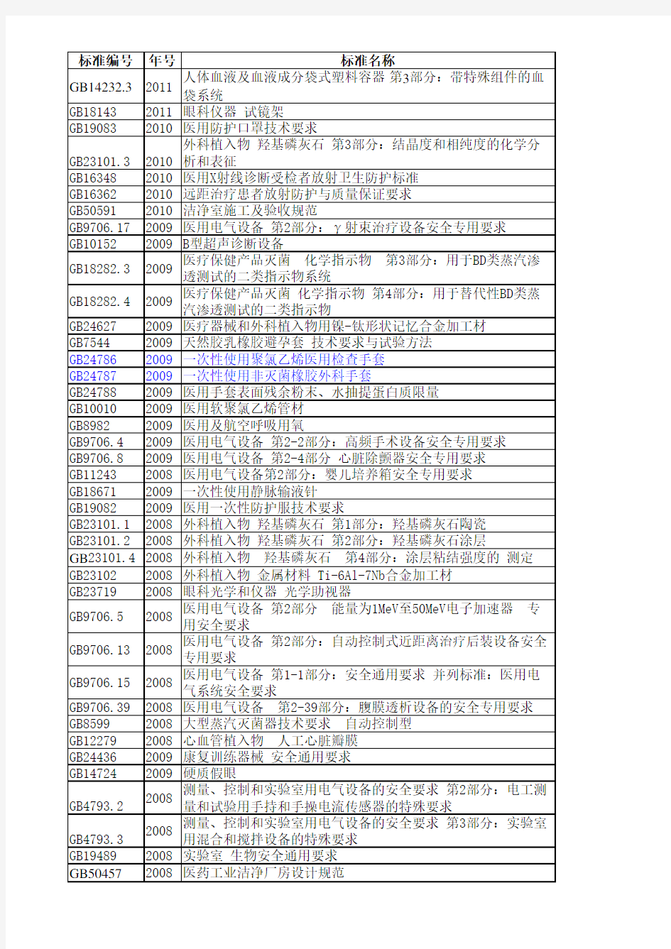 医疗器械相关标准汇总表