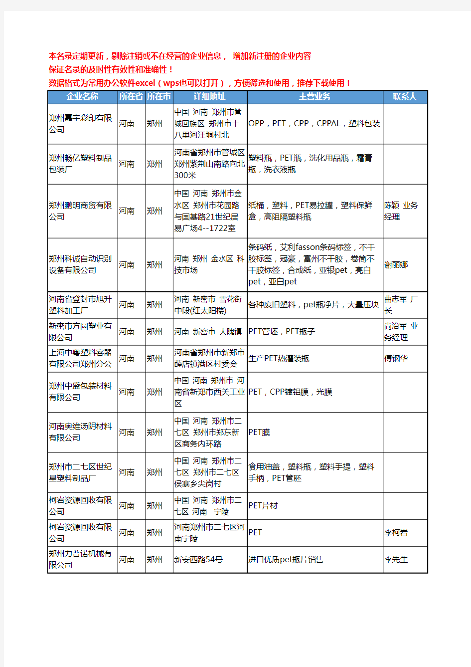 2020新版河南省PET工商企业公司名录名单黄页联系方式大全61家