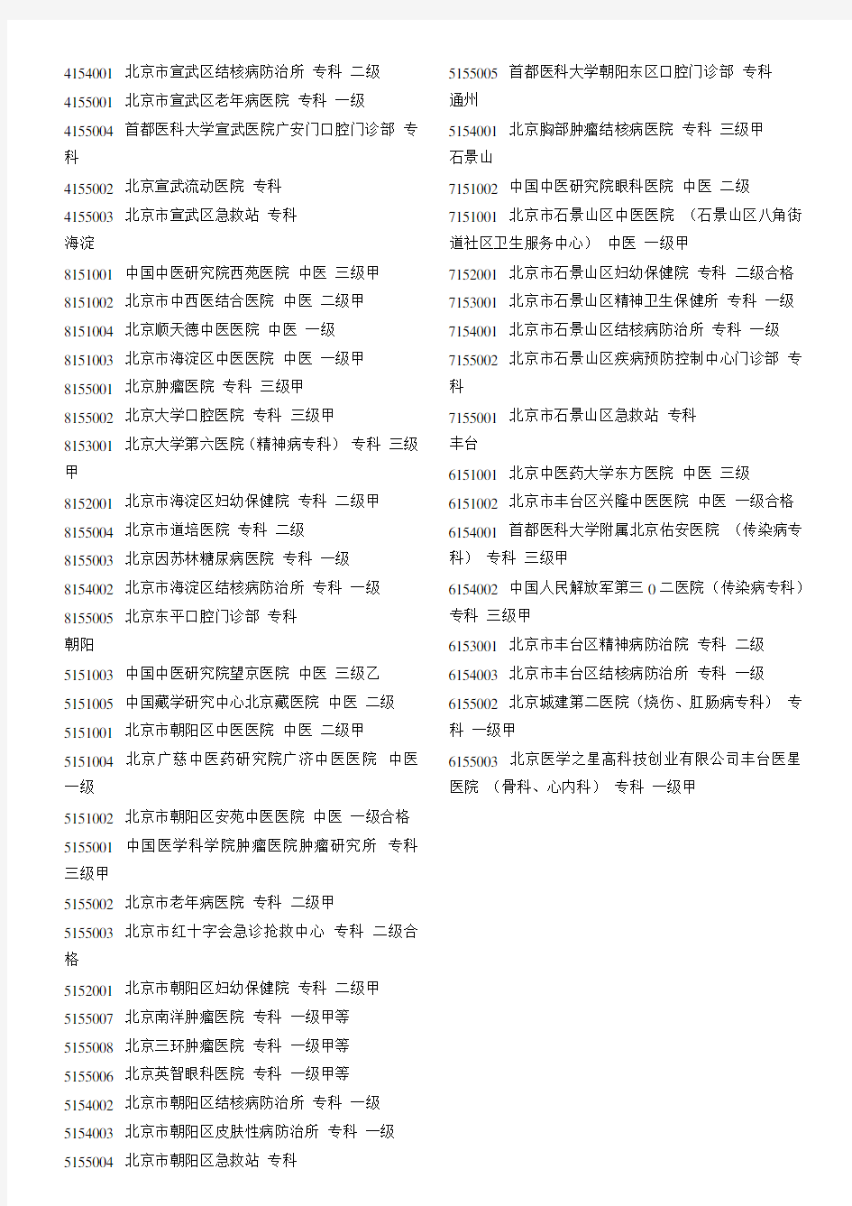 北京市医保定点专科和A类医院名单