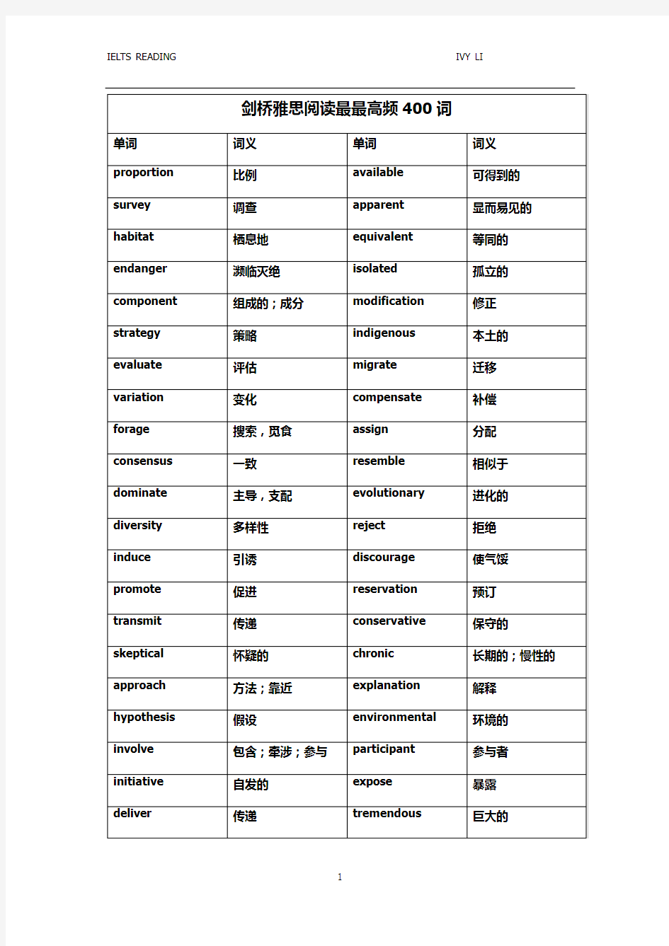 剑桥雅思阅读最最高频400词-IVY