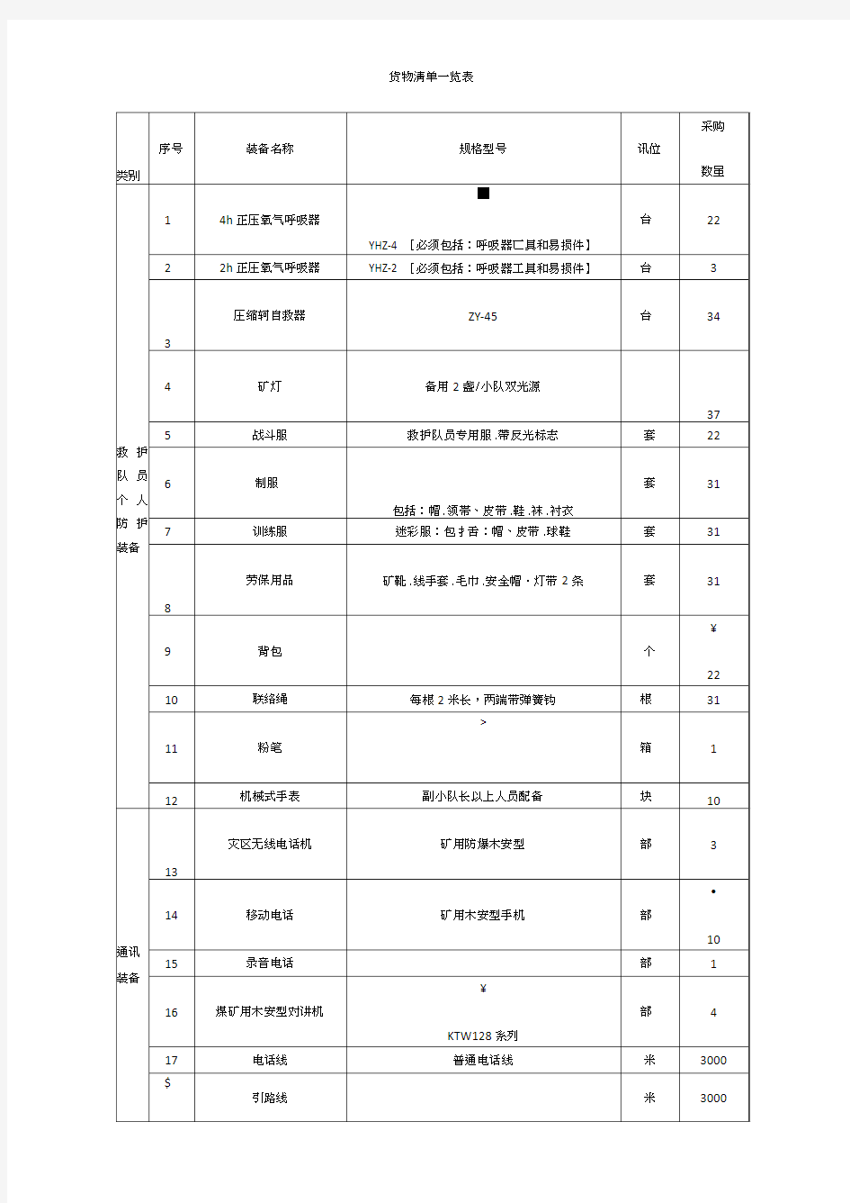 货物清单一览表(20210227063919)