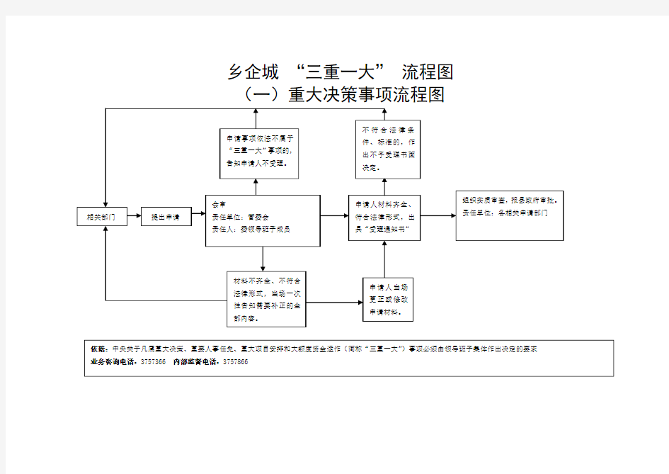 三重一大 流程图