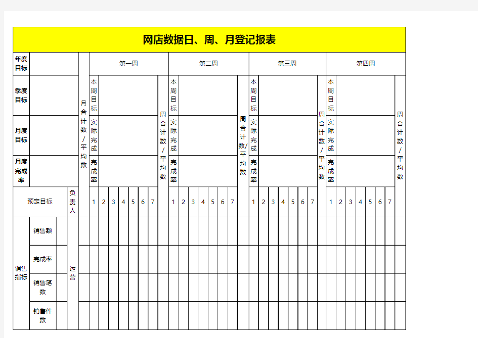 【Excel表格】【数据分析】淘宝网店日常统计数表格