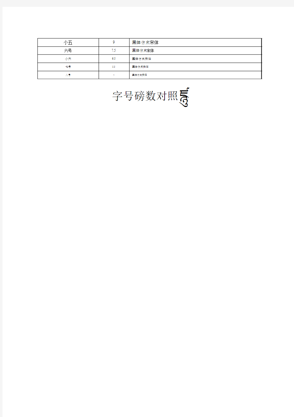 字号磅数对照表