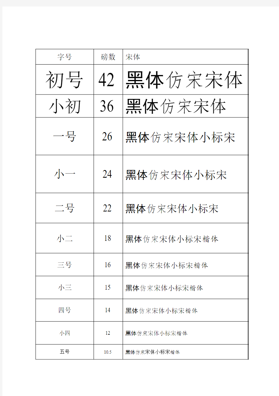 字号磅数对照表