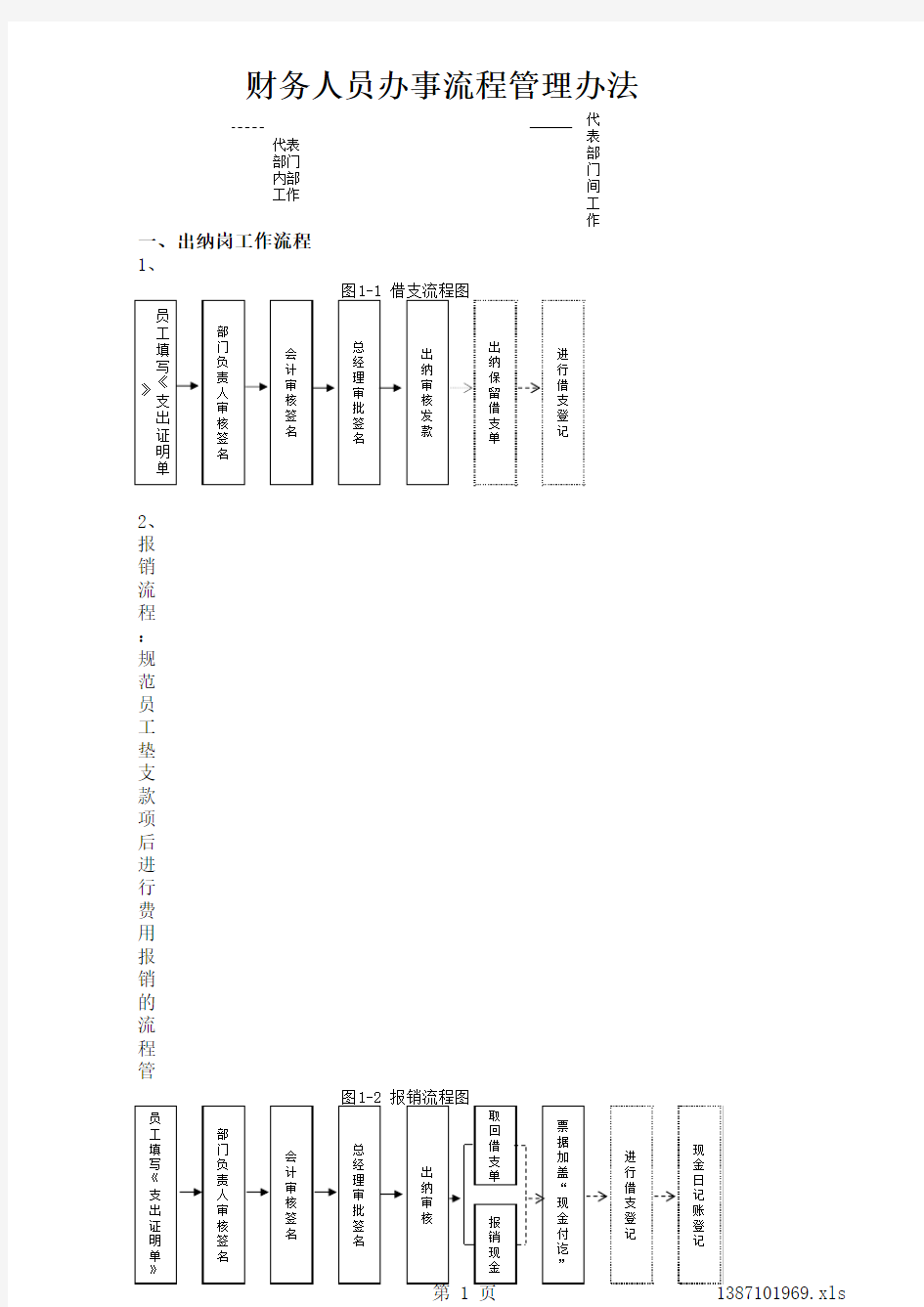 财务控制流程图--