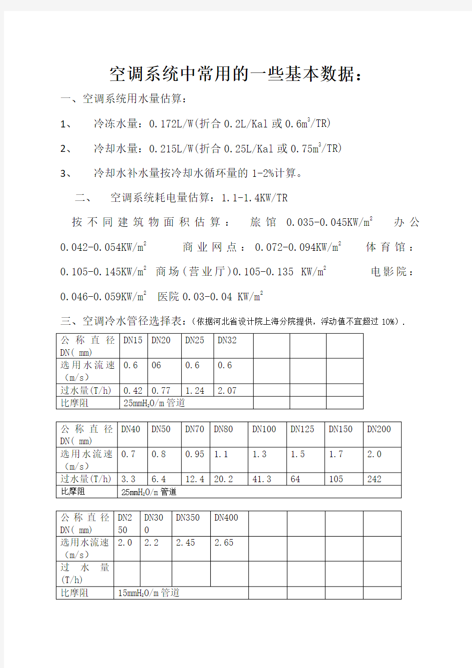 空调水管径