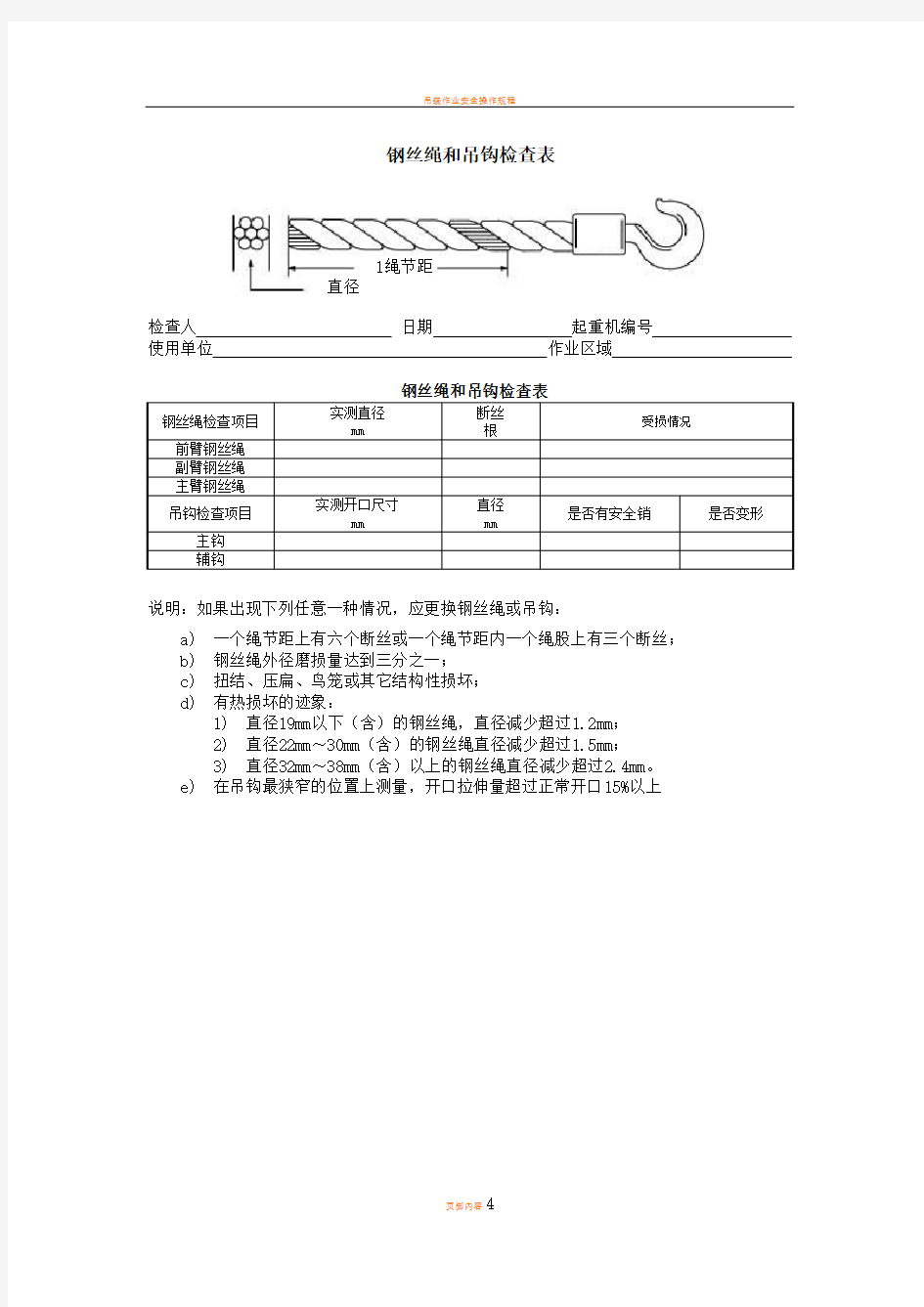 吊装作业安全检查表