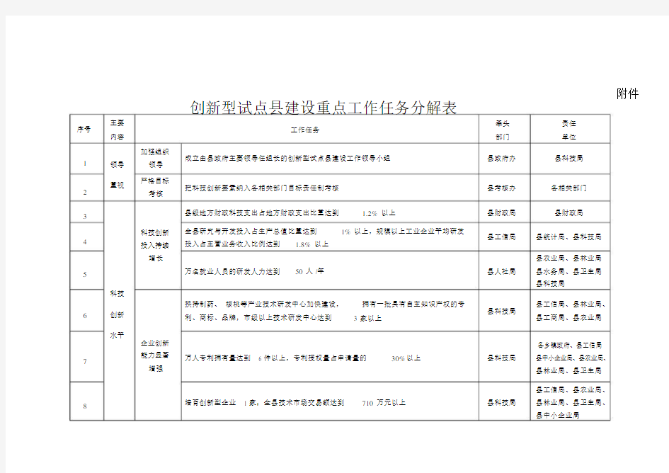 创新型试点建设重点工作任务分解表.docx