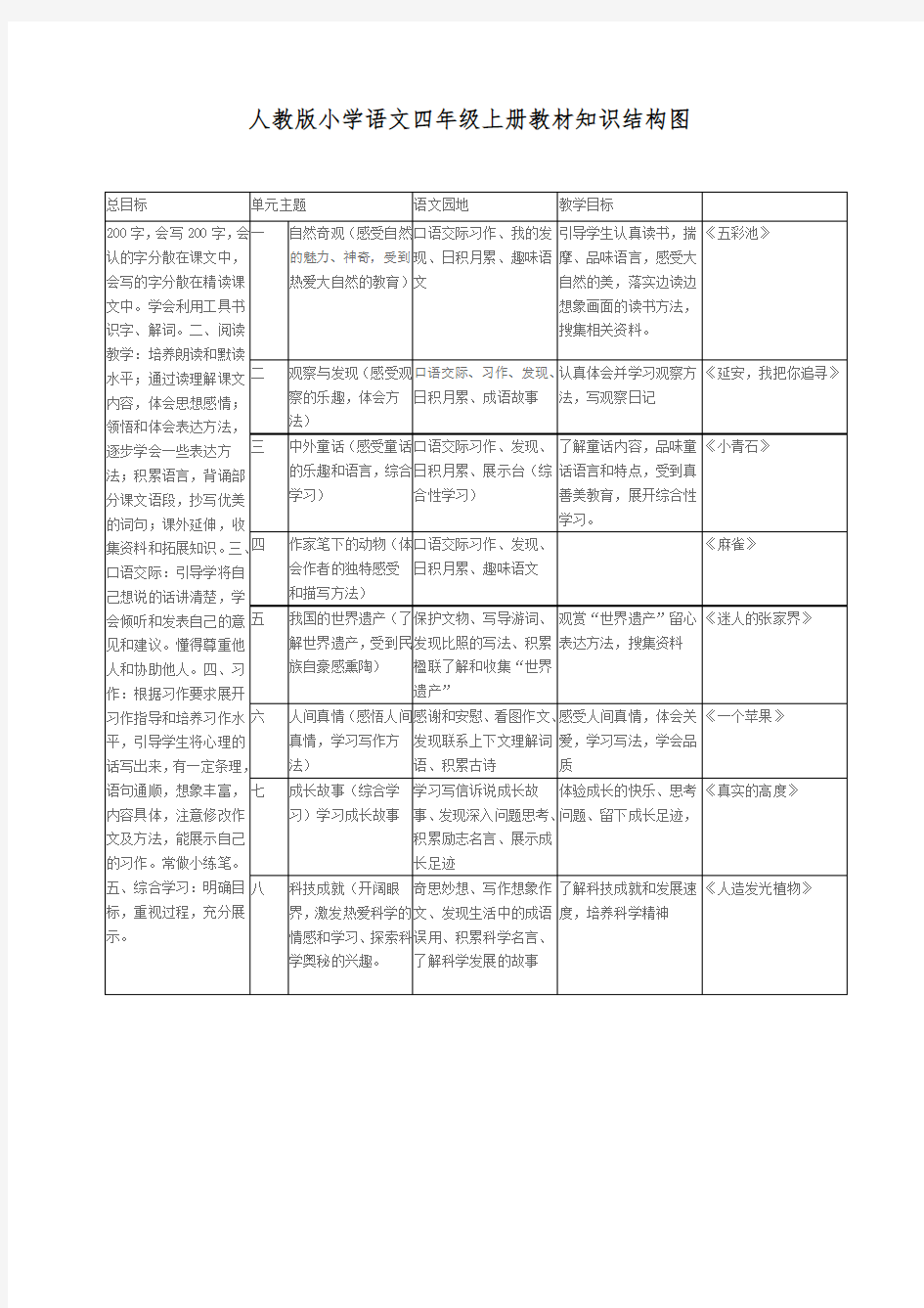 人教版小学语文四年级上册教材知识结构图(1)