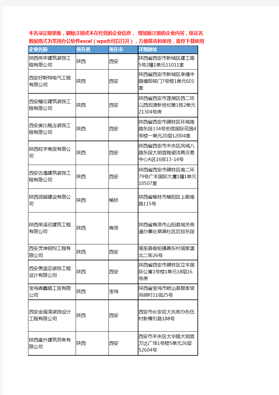 2020新版陕西省装饰工程工商企业公司名录名单黄页联系方式大全1895家