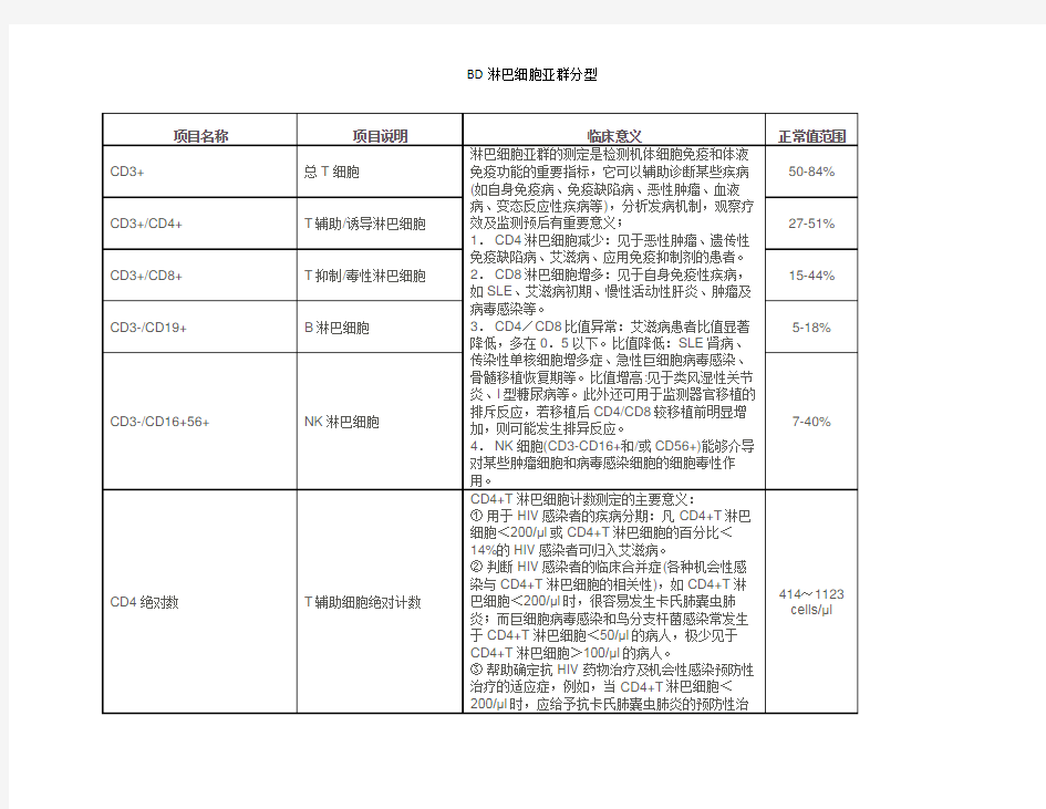 BD淋巴细胞亚群分型