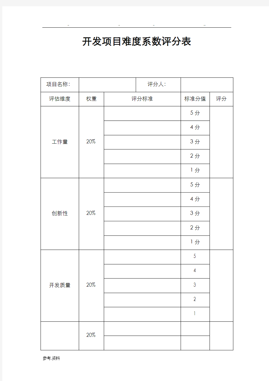 开发项目难度系数评分表