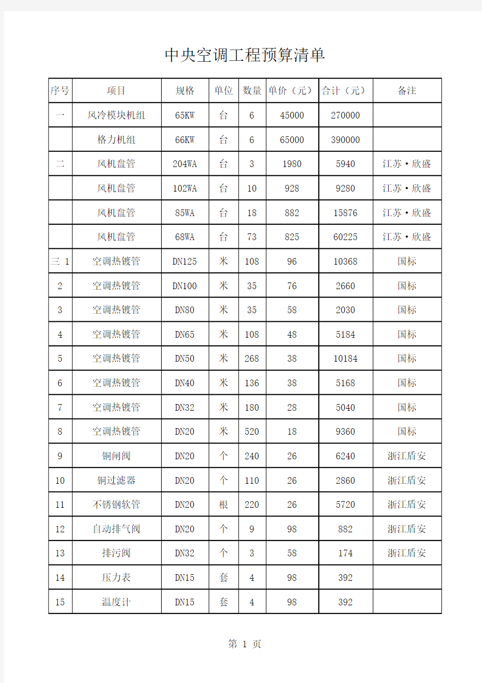 中央空调工程预算清单