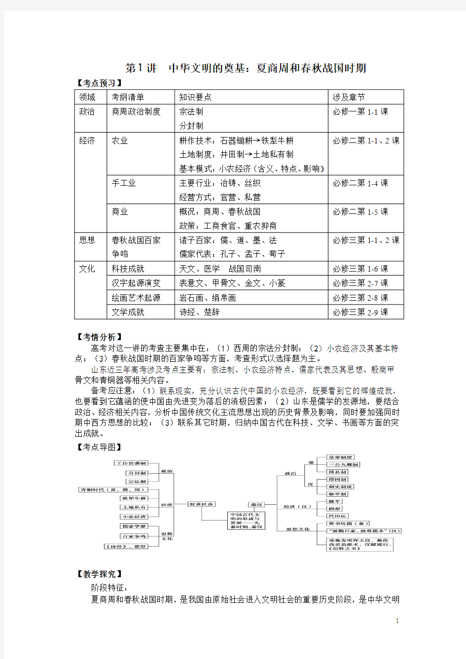 第1讲  夏商周和春秋战国时期-以前编写,可参考汇编