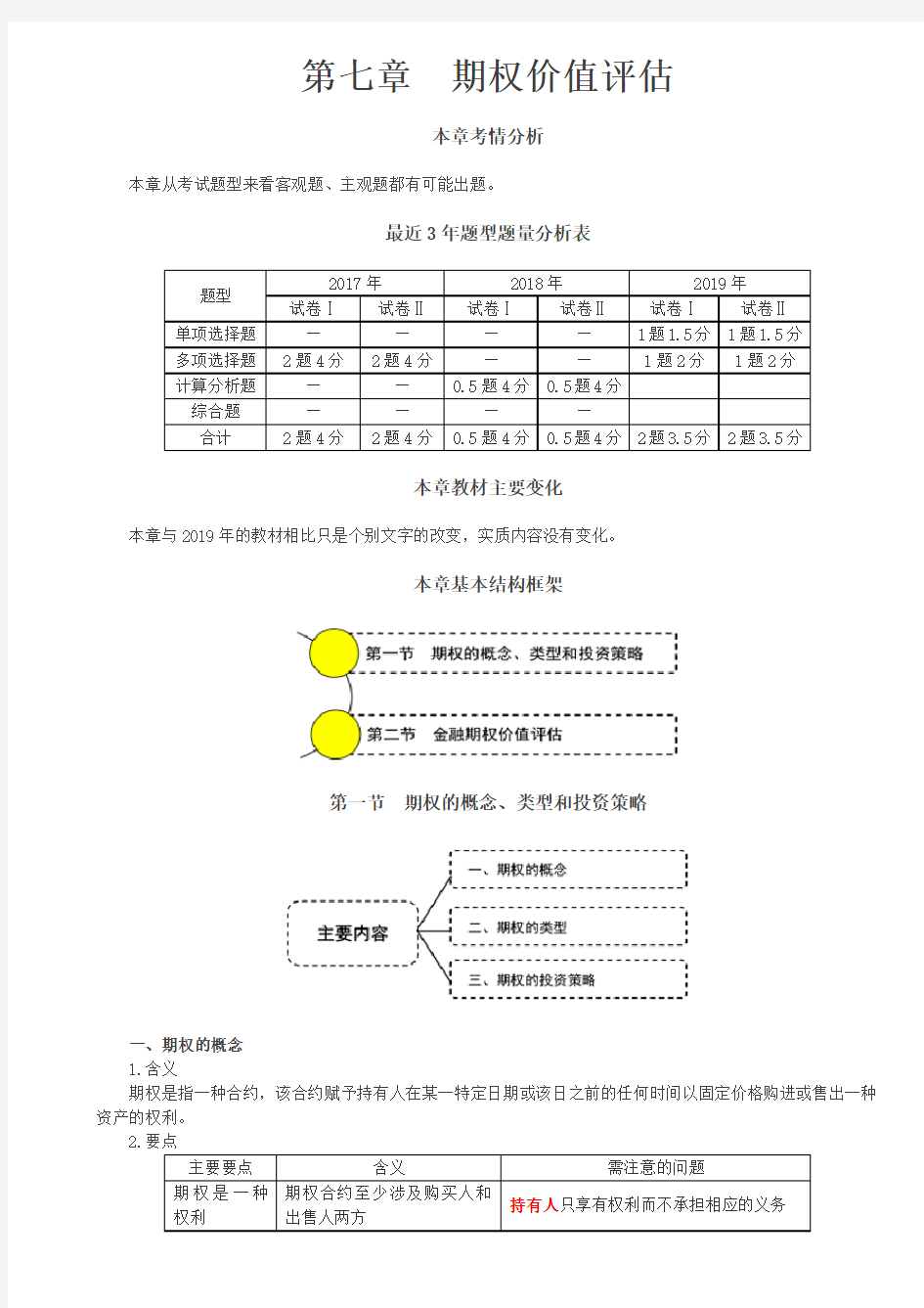 第45讲_期权的概念、种类及到期日价值