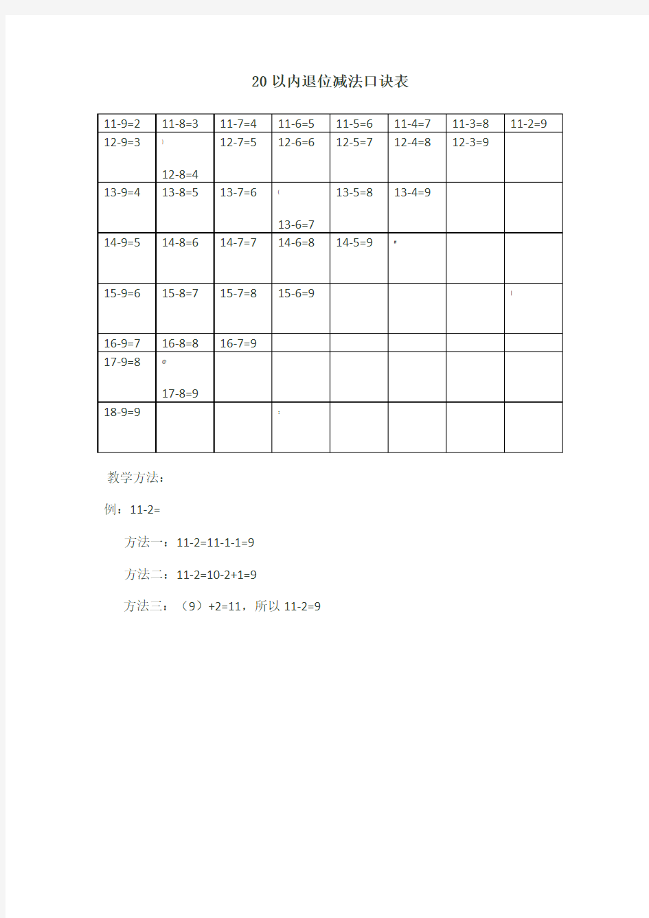 20以内退位减法口诀表