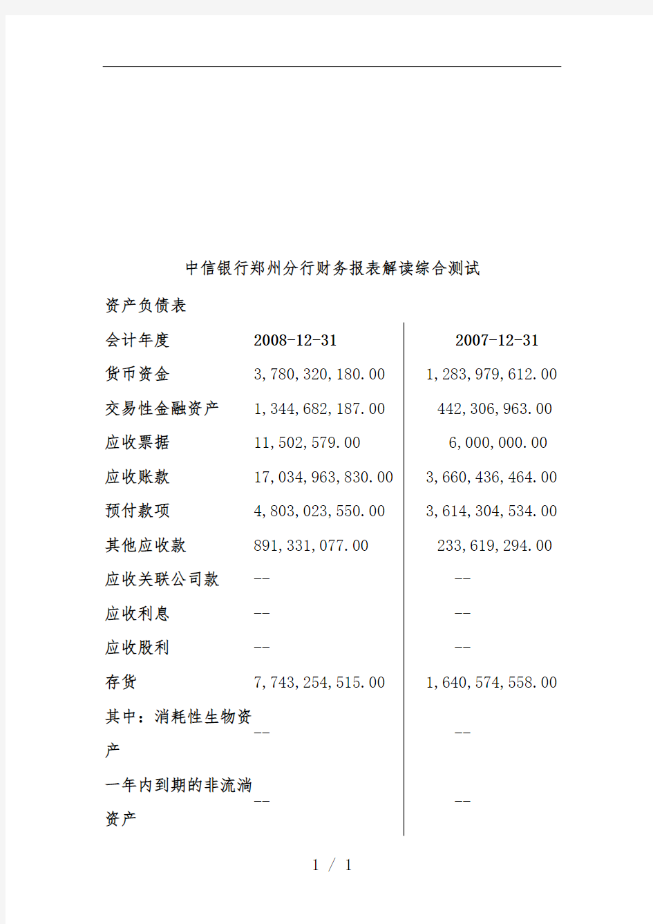 中信银行郑州分行财务报表解读