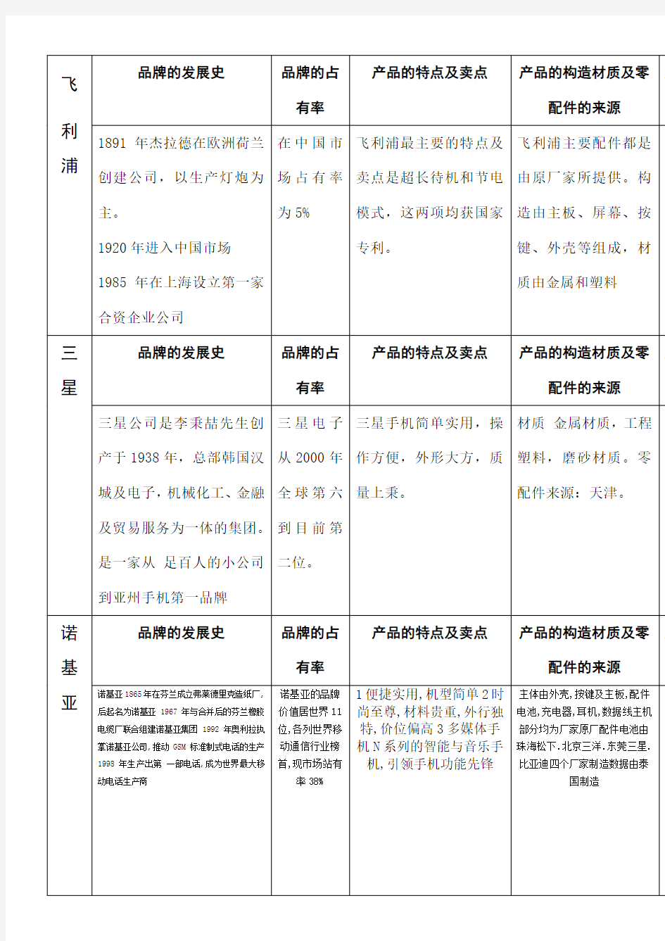 品牌的发展史