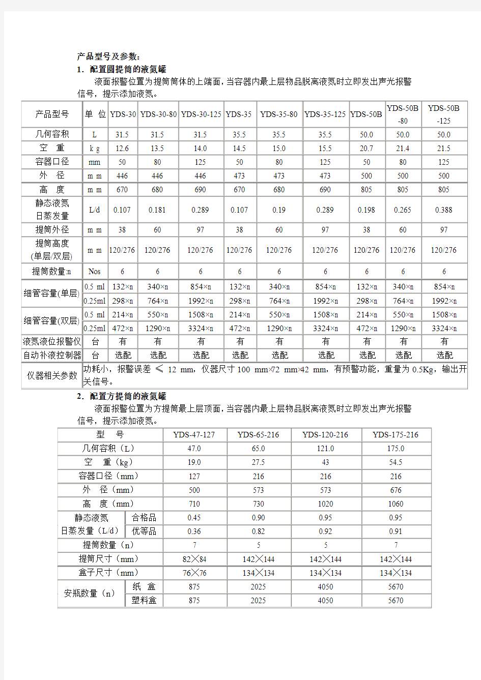 产品型号及参数(精)