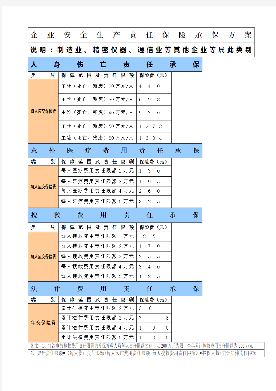 平安安全生产责任险方案