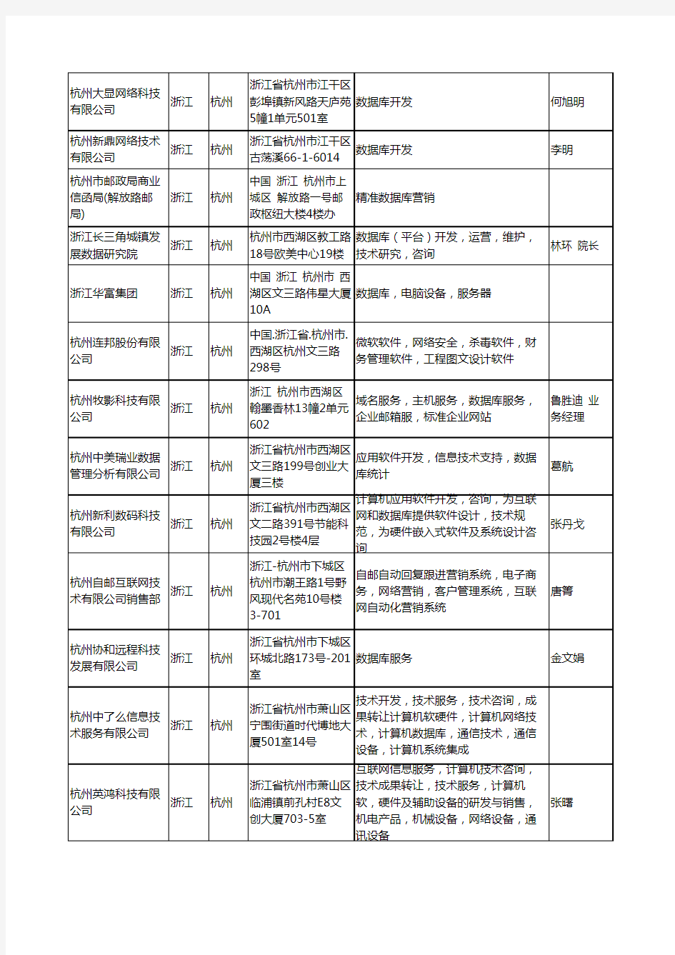 2020新版浙江省杭州数据库工商企业公司名录名单黄页大全39家