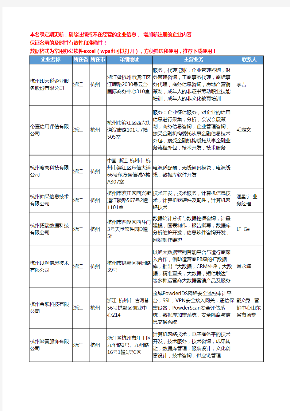 2020新版浙江省杭州数据库工商企业公司名录名单黄页大全39家