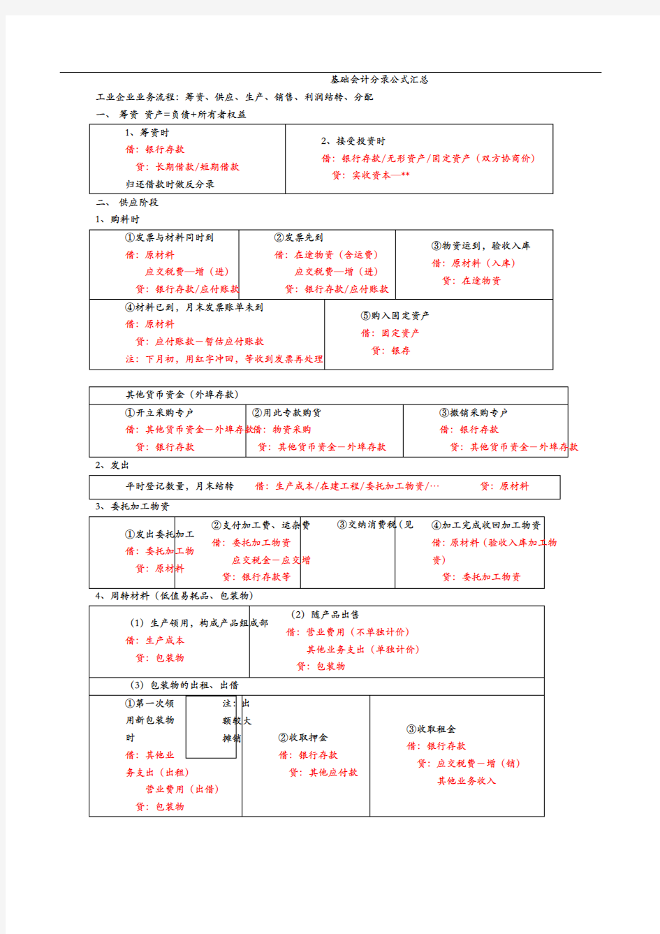 基础会计分录公式汇总