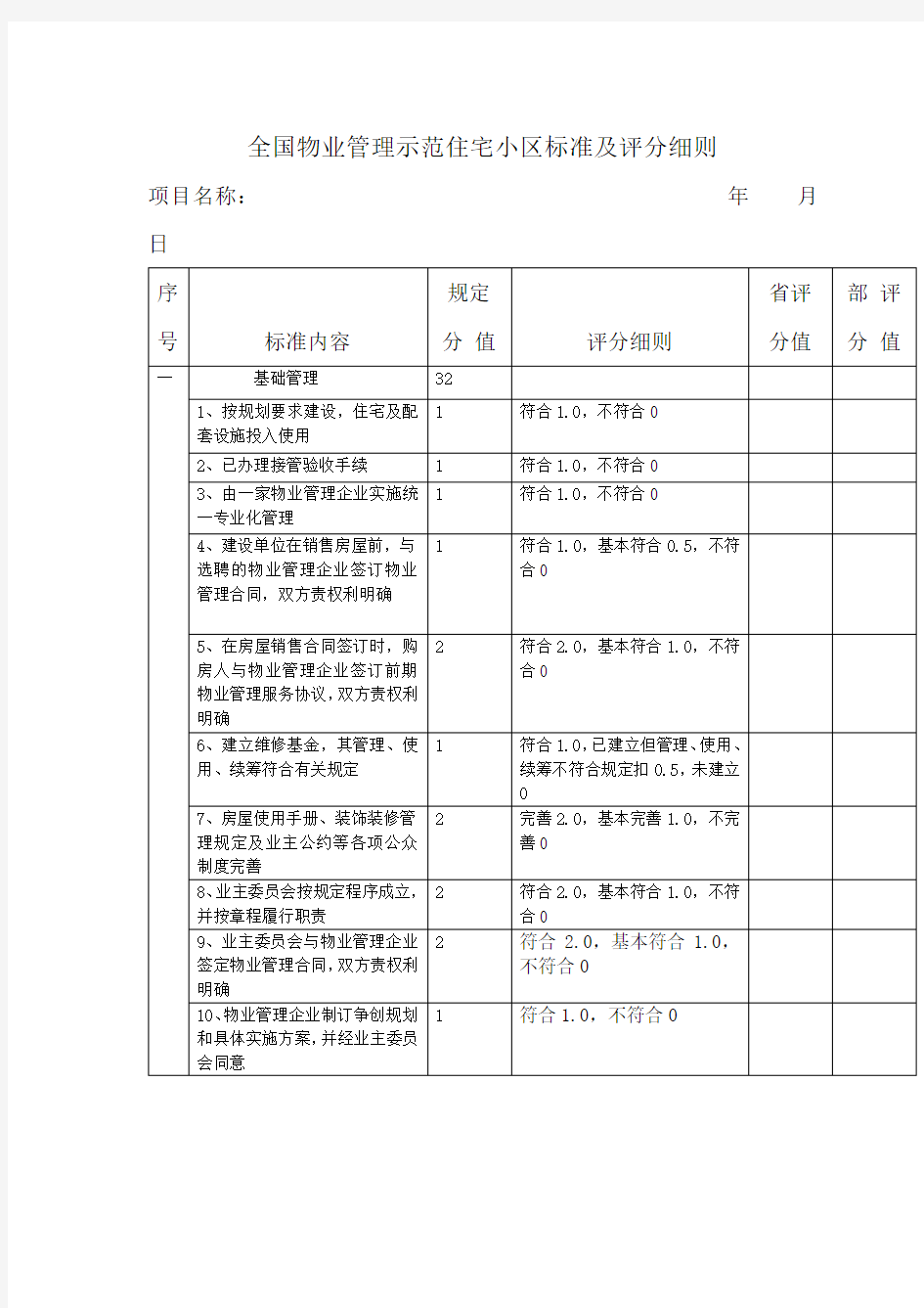 (精选文档)国优示范小区标准及评分细则