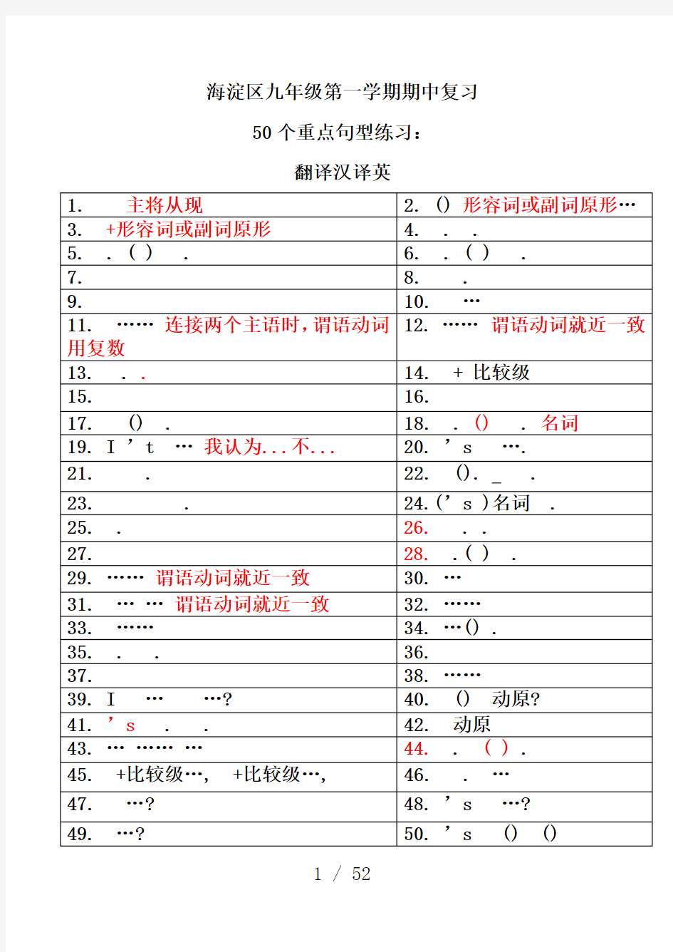 初三英语复习资料(重点句型50个及练习)